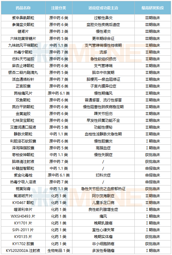 参乌益肾片市场价图片